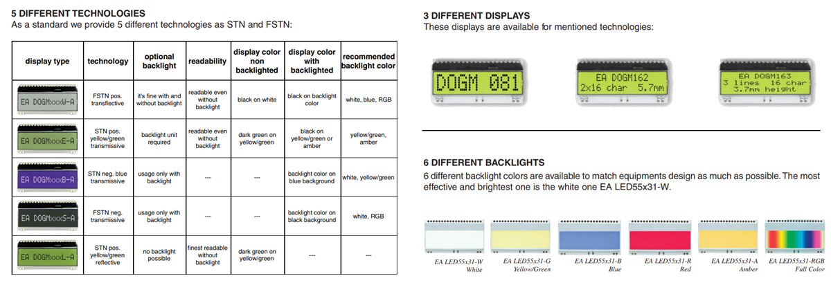 Chart - DISPLAY VISIONS EA-DOGM081/162/163 Flexible Character LCDs